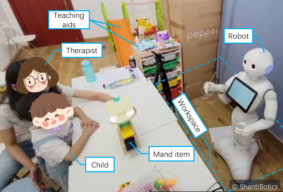 Embodied robotics and AAC software interface for specialized learning environments