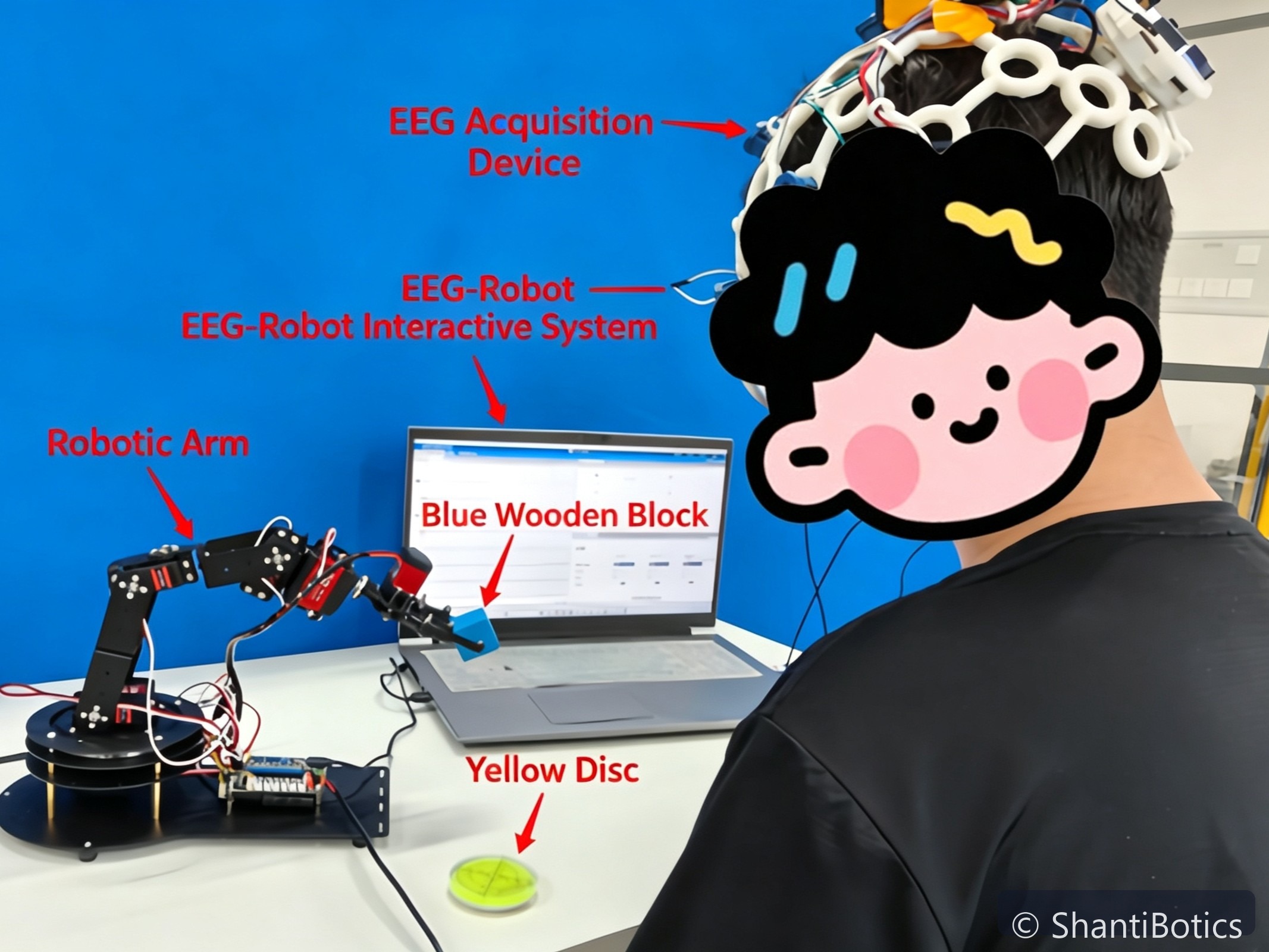 EEG-driven brain-computer interface controlling a robotic arm for attention training